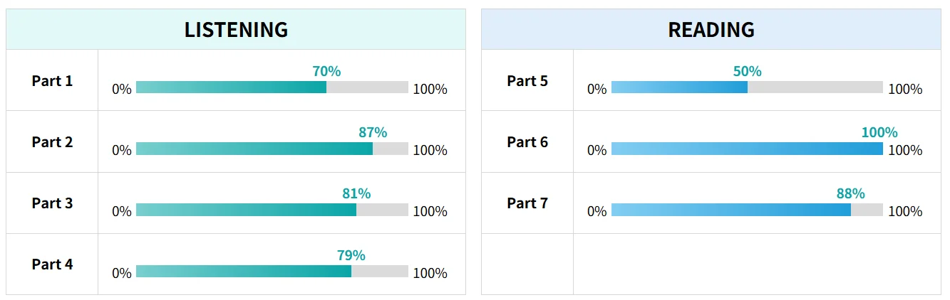width="100%"