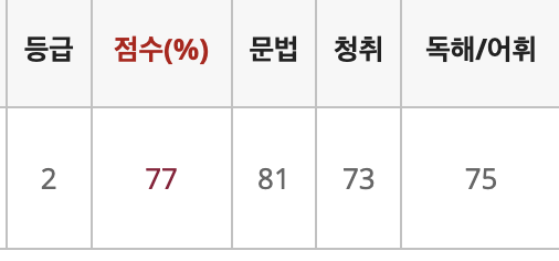 해커스영어