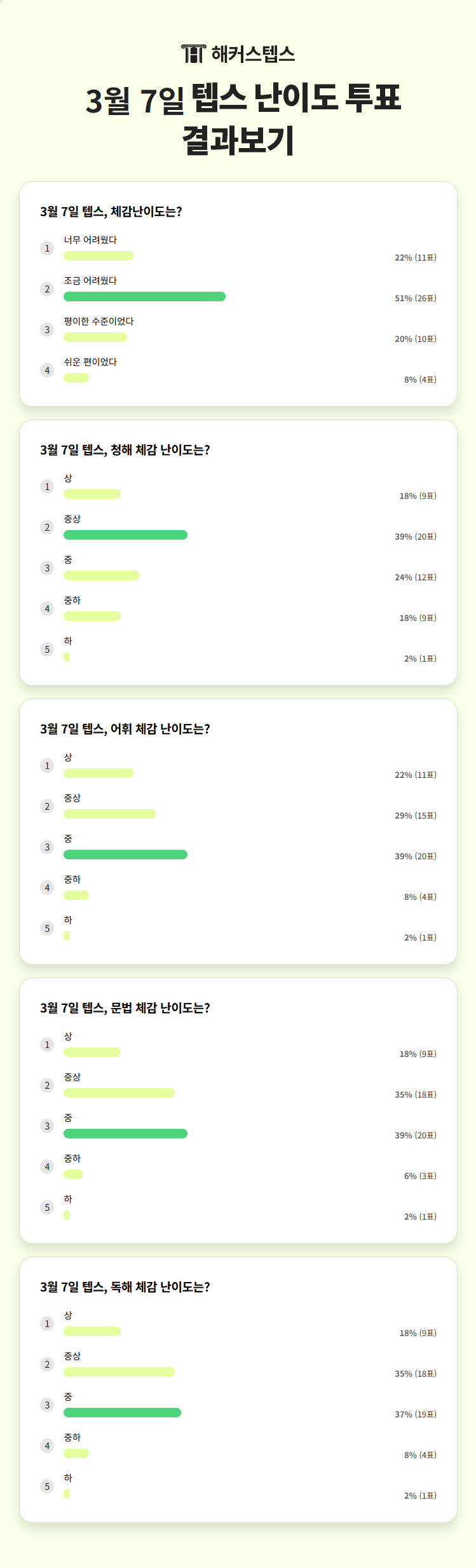 해커스영어 이미지