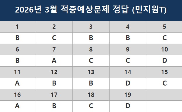 해커스영어 이미지