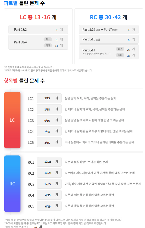 해커스영어