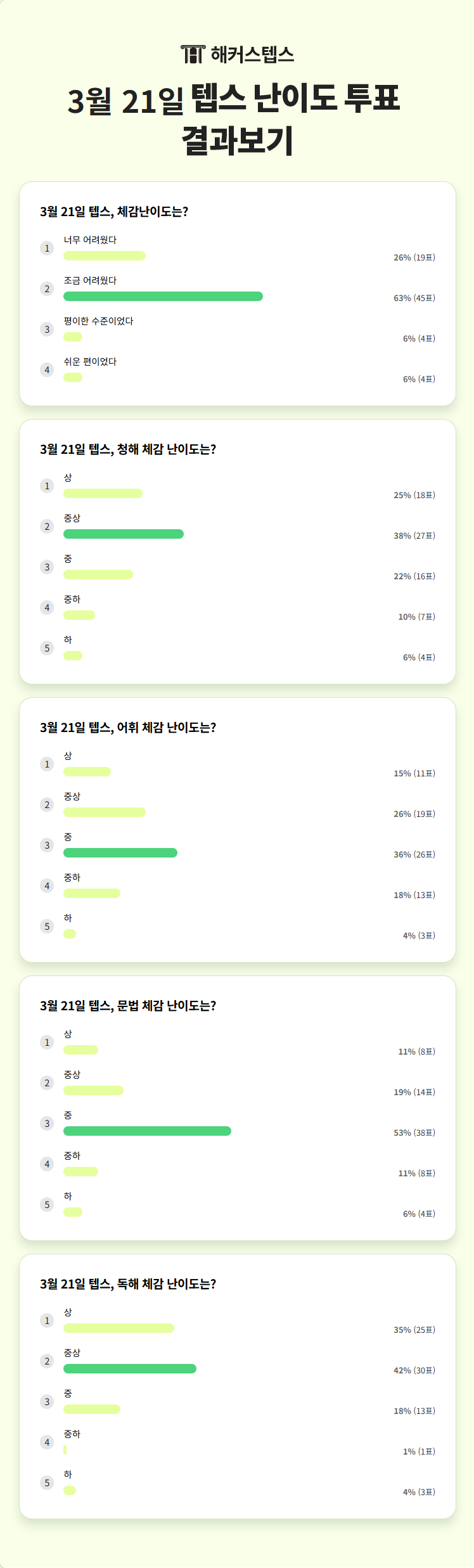 해커스영어 이미지