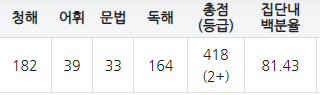 해커스영어