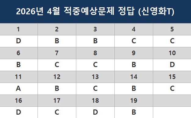 해커스영어 이미지