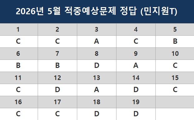 해커스영어 이미지