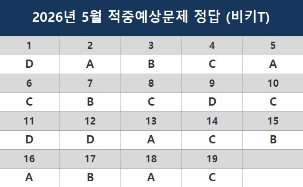 해커스영어 이미지