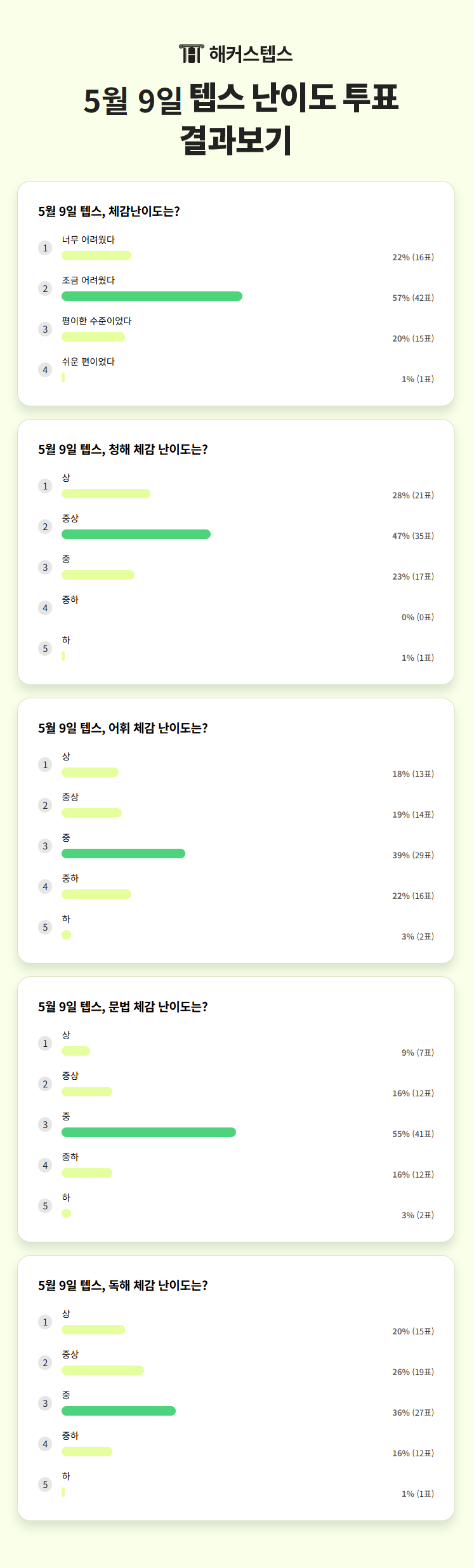 해커스영어 이미지