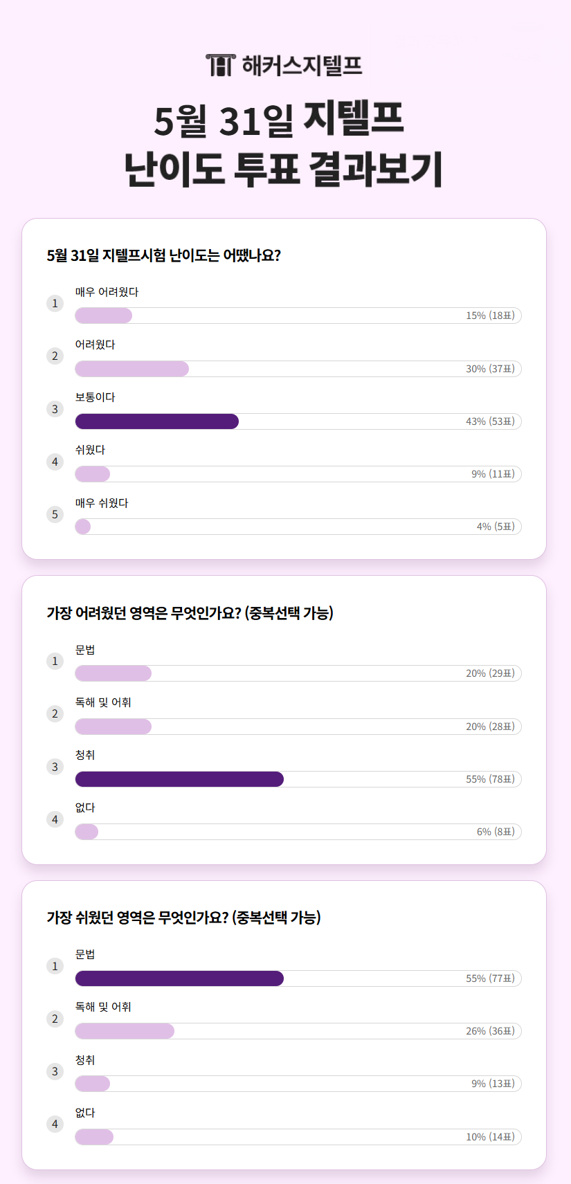 해커스영어 이미지