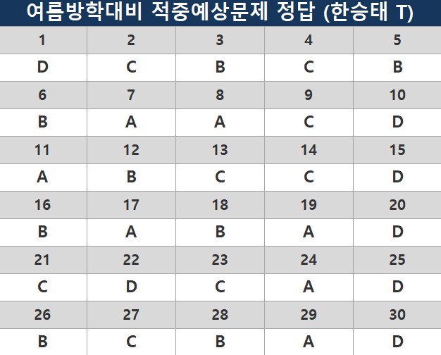 해커스영어 이미지