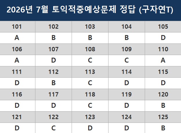 해커스영어 이미지