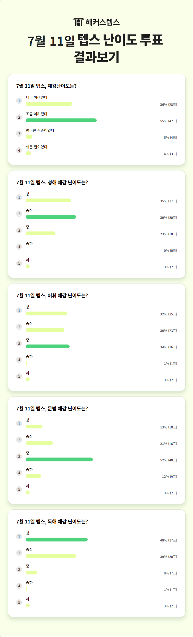 해커스영어 이미지