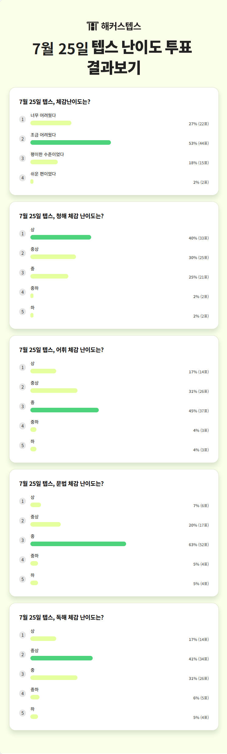 해커스영어 텝스자유게시판