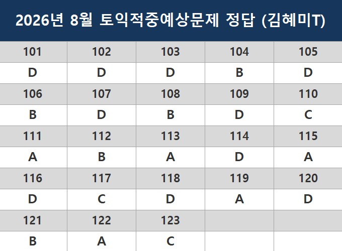 해커스영어 토익자료실