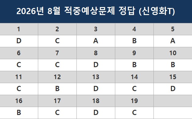 해커스영어 토익자료실