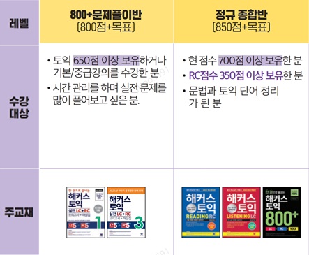 해커스영어 토익자유게시판