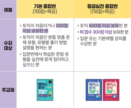 해커스영어 토익자유게시판