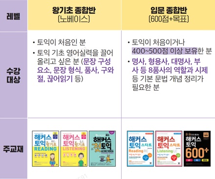 해커스영어 토익자유게시판