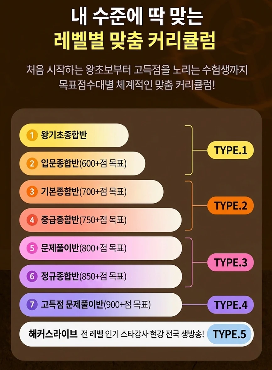 해커스영어 토익자유게시판