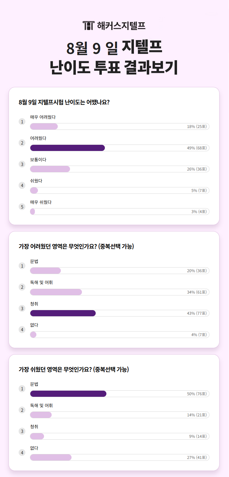 해커스영어 지텔프자유게시판