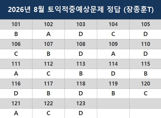 해커스영어 토익자료실