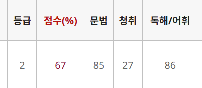 해커스영어 지텔프자유게시판
