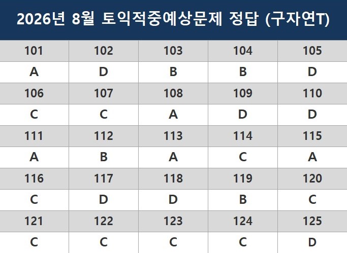 해커스영어 토익자료실