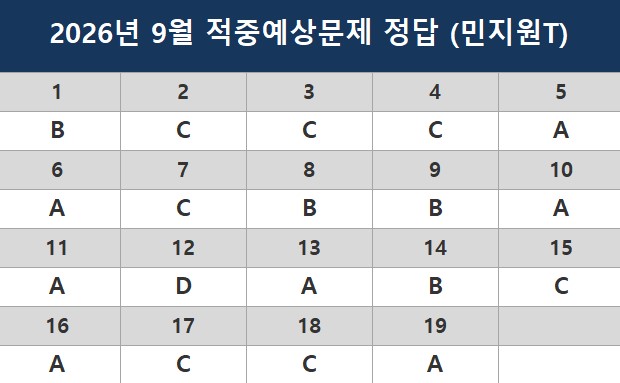 해커스영어 토익자료실