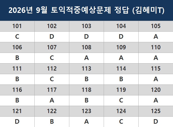 해커스영어 토익자료실