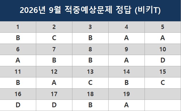 해커스영어 토익자료실