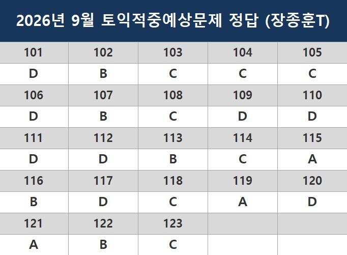 해커스영어 토익자료실