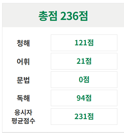 해커스영어 텝스자유게시판