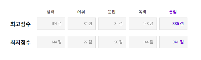 해커스영어 텝스자유게시판