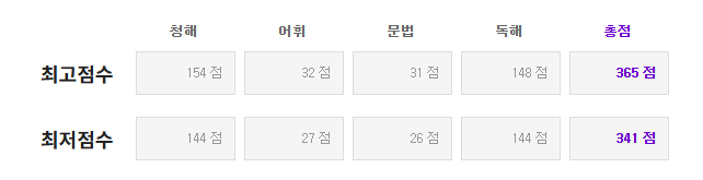 해커스영어 텝스자유게시판
