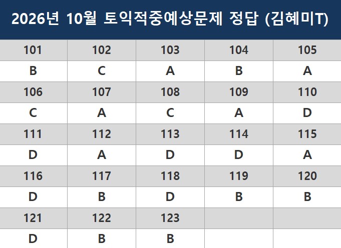 해커스영어 토익자료실