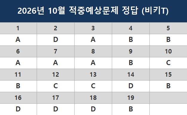 해커스영어 토익자료실