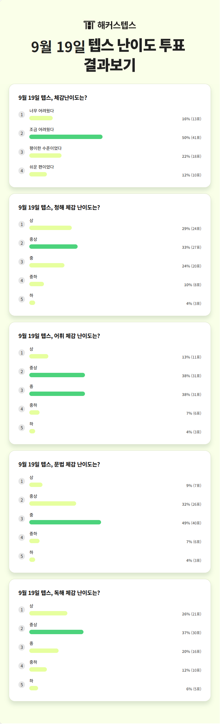 해커스영어 텝스자유게시판