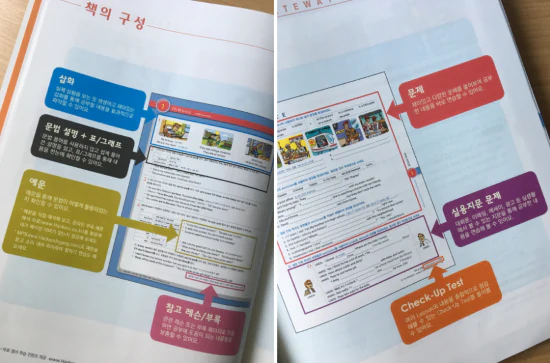 그래머 게이트웨이 인터미디엇 챕터별 공부법
