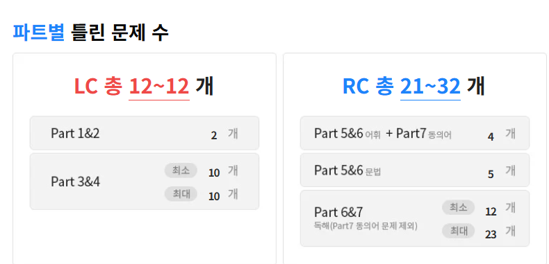 해커스영어 토익자유게시판