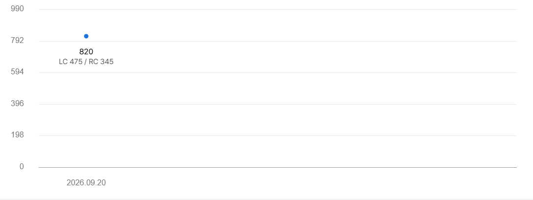 해커스영어 토익자유게시판