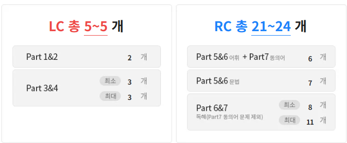 해커스영어 토익자유게시판