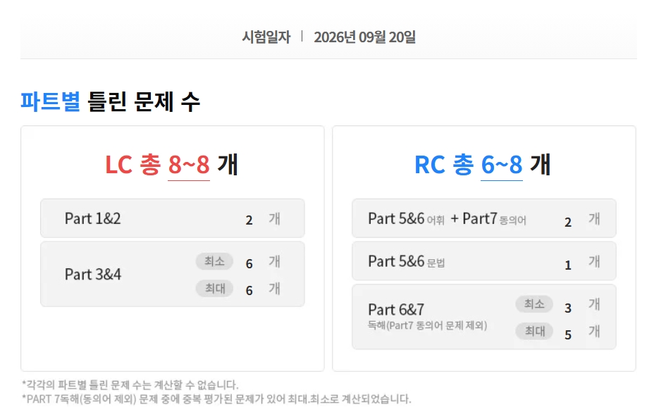 해커스영어 토익자유게시판