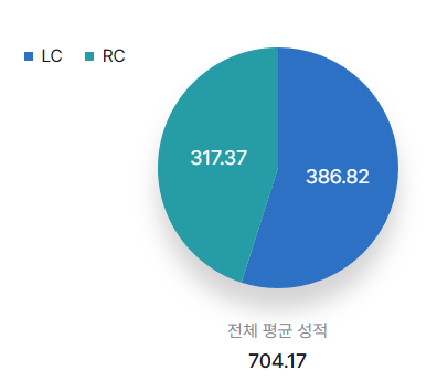 해커스영어 토익자유게시판