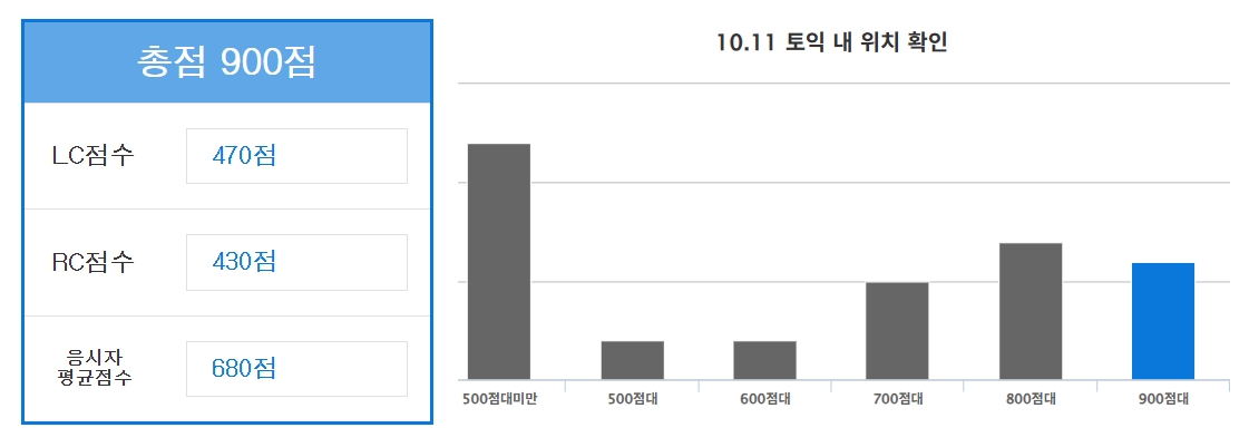 해커스영어 토익자유게시판