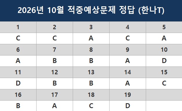 해커스영어 토익자료실