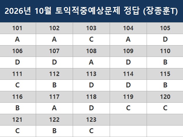 해커스영어 토익자료실