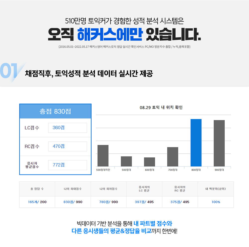 토익정답 실시간확인 서비스 :: 해커스영어